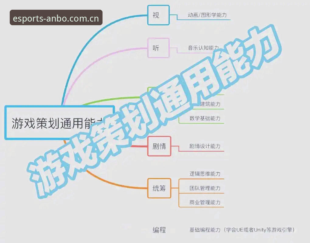 安博电竞平台多元互动操作教程：从入门到精通的全流程指南